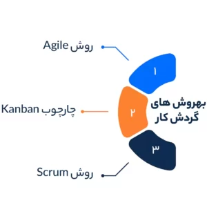 بهروش های گردش کار