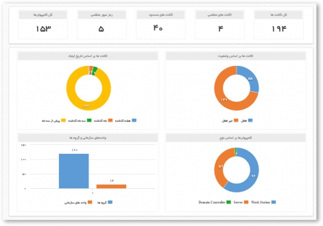 داشبورد برنا