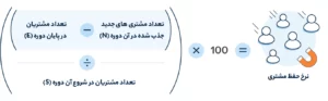 فرمول نرخ حفظ مشتری