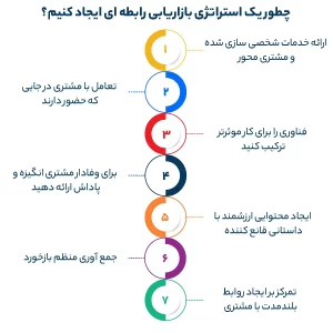 چطور یک استراتژی بازاریابی رابطه ای ایجاد کنیم؟
