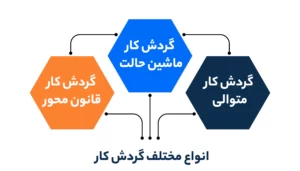انواع مختلف گردش کار