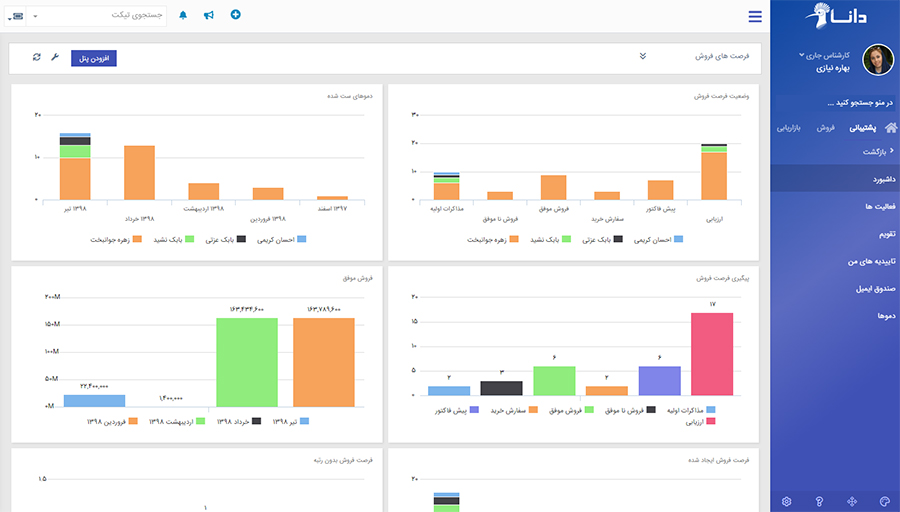 سیستم گزارش گیری نرم افزار سی آر ام