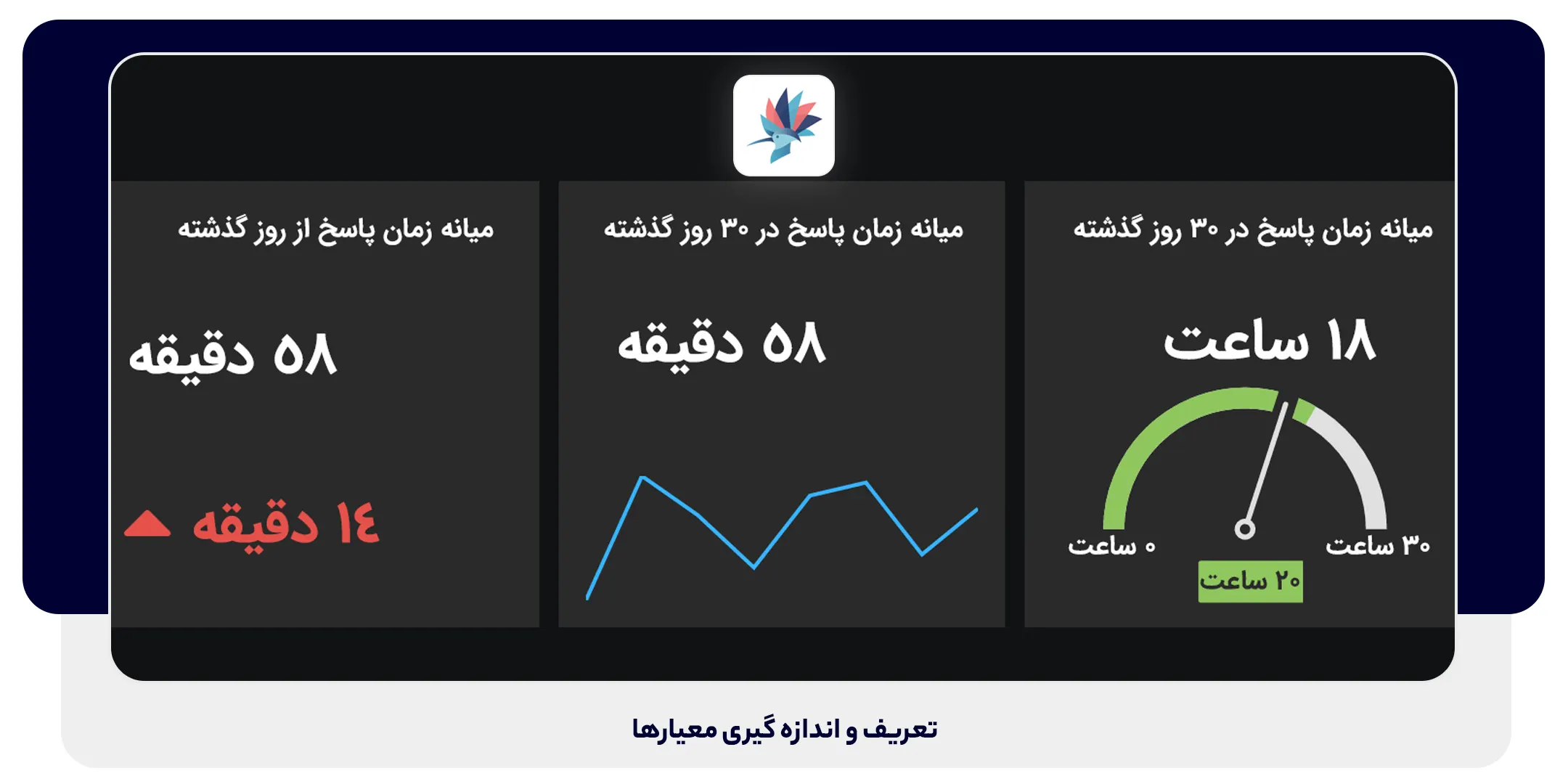 معیار های خود را تعریف و اندازه گیری نمایید | داناپرداز