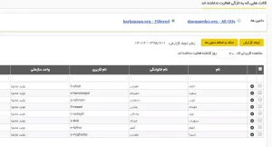 گزارش اکانتهایی که به تازگی فعالیت نداشتهاند در برنا