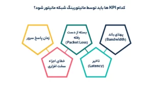 کدام KPI ها باید توسط مانیتورینگ شبکه مانیتور شود؟