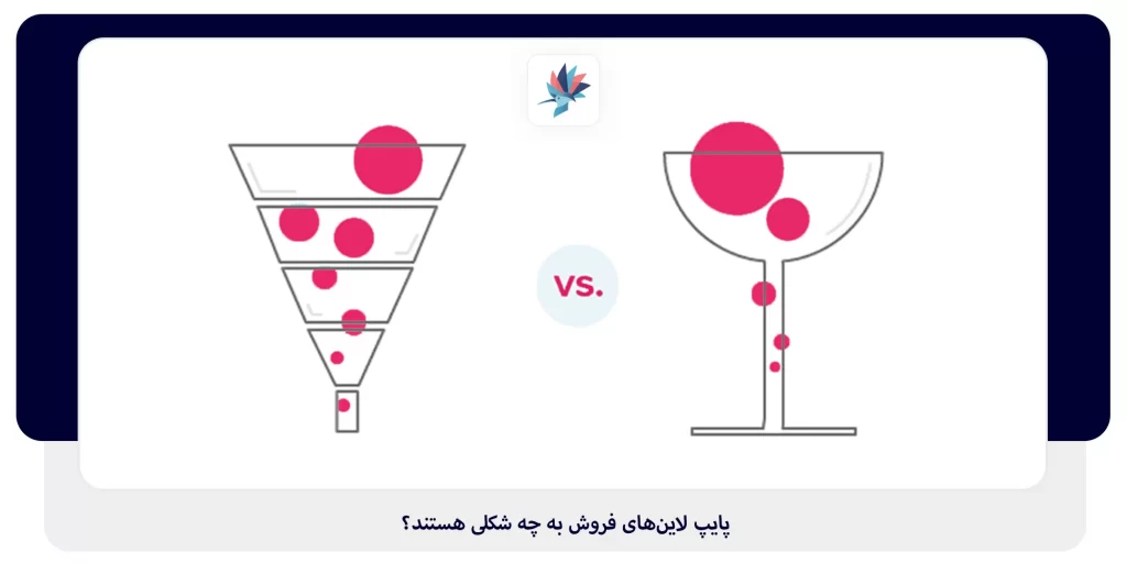پایپ لاینهای فروش به چه شکلی هستند؟ | داناپرداز