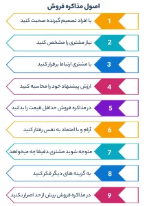 اصول مذاکره فروش