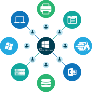 گروه‌ در اکتیودایرکتوری به چه معناست؟