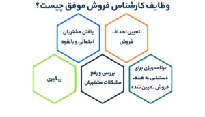 وظایف کارشناس فروش موفق چیست؟