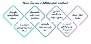 مشخصات اصلی نرم افزار مانیتورینگ شبکه