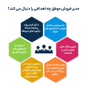 مدیر فروش موفق چه اهدافی را دنبال می کند؟