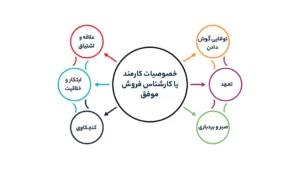 خصوصیات کارمند یا کارشناس فروش موفق