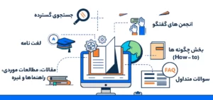 نگاه کلی به پایگاه دانش