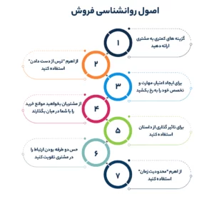 اصول روانشناسی فروش