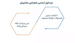 دو دلیل اساسی نارضایتی مشتریان
