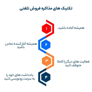 تکنیک های مذاکره فروش تلفنی