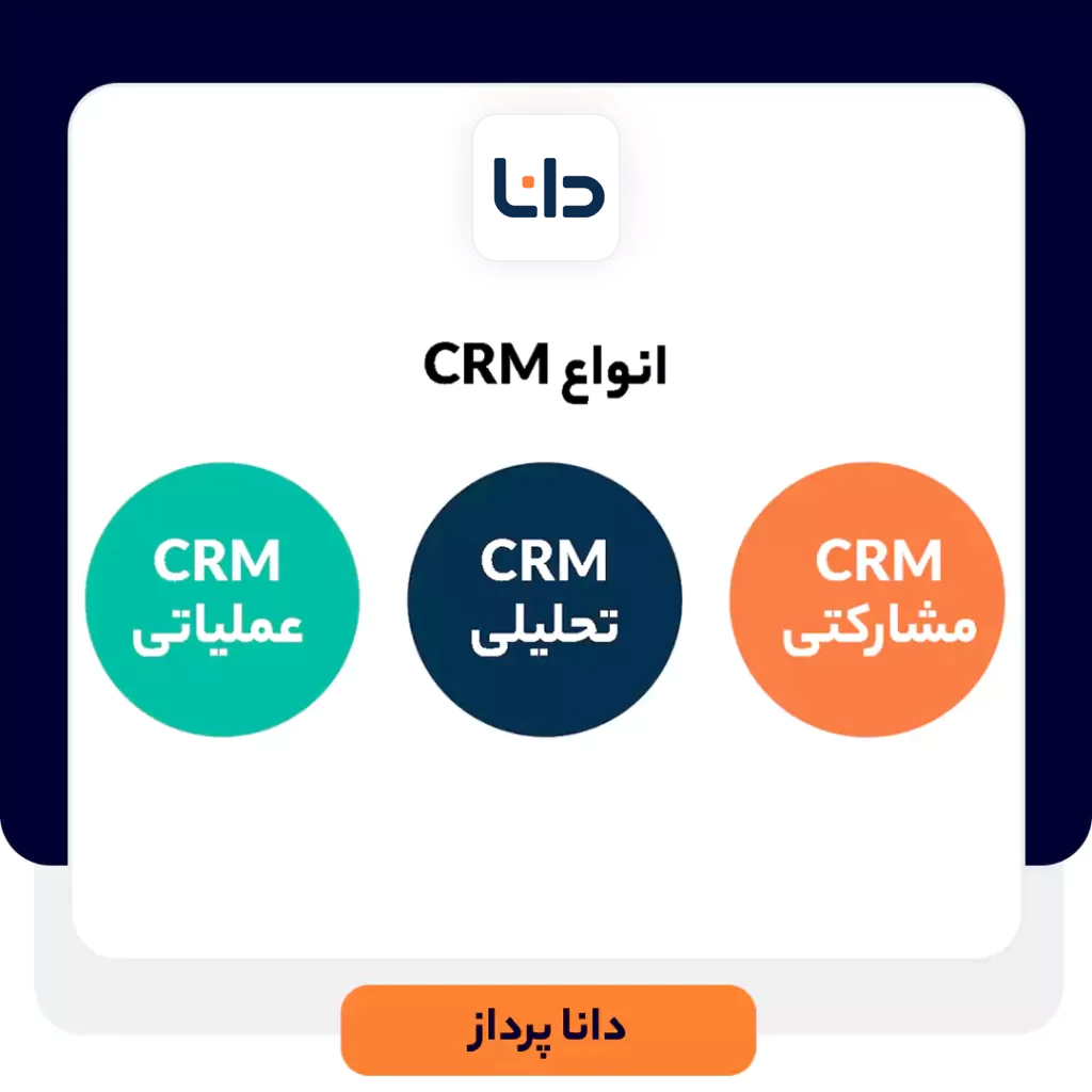 انواع CRM و مدل های آن