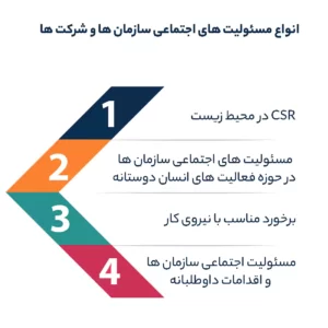 انواع مسئولیت های اجتماعی سازمان ها و شرکت ها