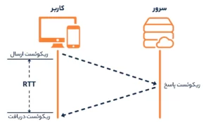 RTT چیست