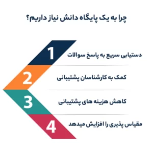 چرا به یک پایگاه دانش نیاز داریم؟