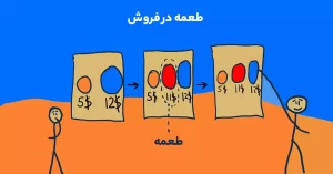 سوگیری شناختی اثر طعمه در فروش (Decoy Effect)