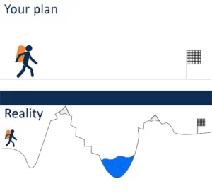 سوگیری شناختی اثر خوش‌بینی در فروش (Optimism Bias)