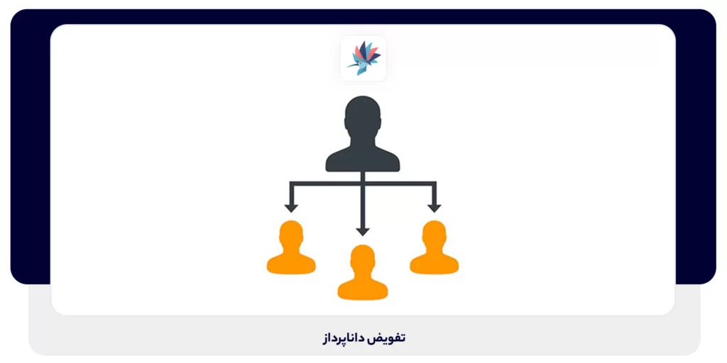 تفویض اختیار آسان برای تیم هماهنگ | داناپرداز