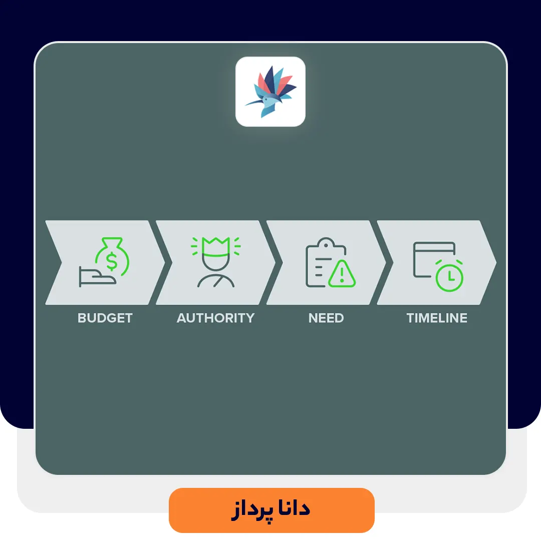 چهارچوب بنت (BANT) چیست و کاربرد آن در فروش چگونه است؟ | داناپرداز