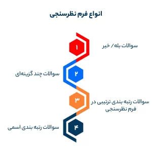 انواع فرم نظرسنجی