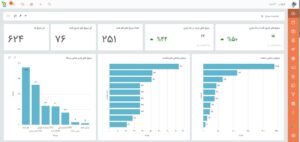 گزارش مخاطبین