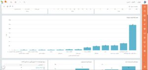 گزارش مرحله قیف فروش