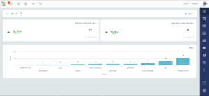 گزارش درآمد