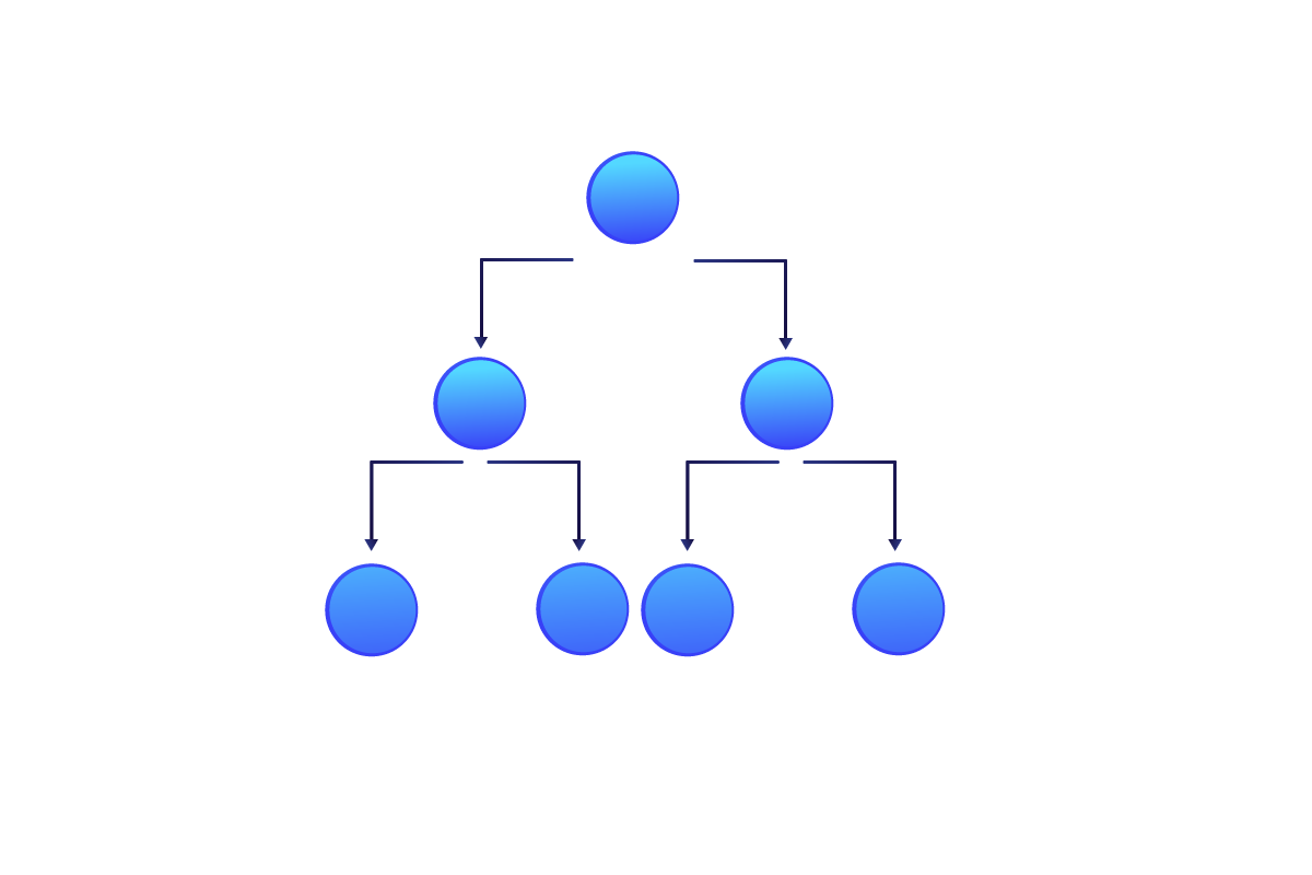 فرایند تاییدیه سلسله مراتبی