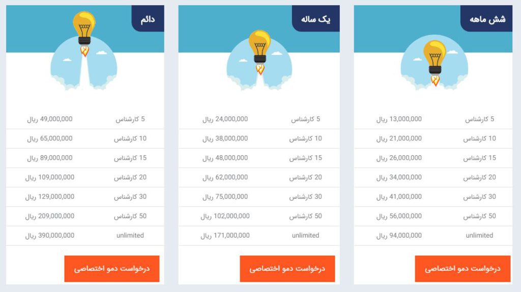 تعریف لیست قیمت‌های مختلف | داناپرداز