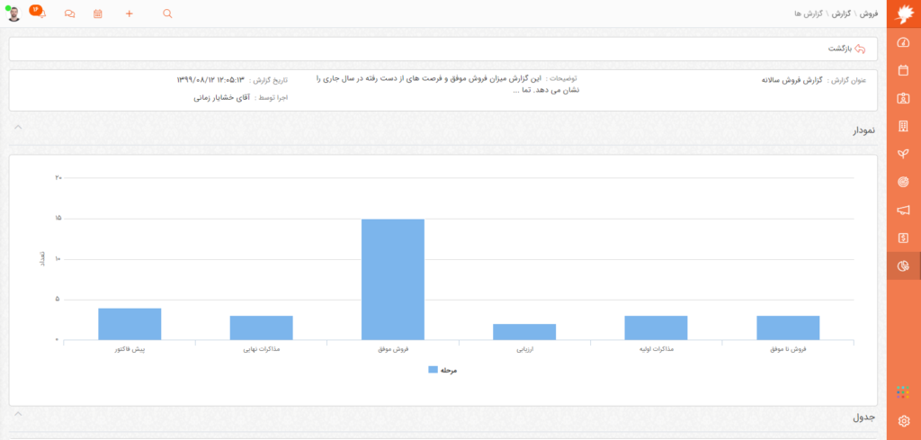 گزارش فروش CRM دانا | داناپرداز