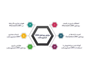 مزایای نرم افزار CRM مایکروسافت