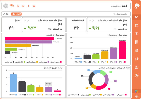 داشبورد CRM