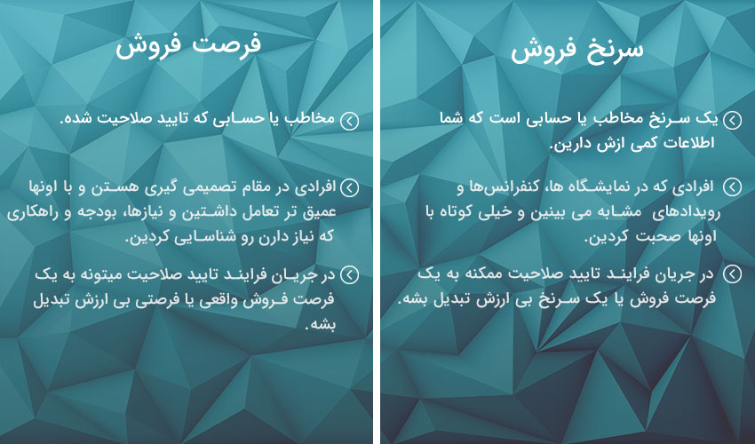 تفاوت های سرنخ فروش و فرصت فروش | داناپرداز