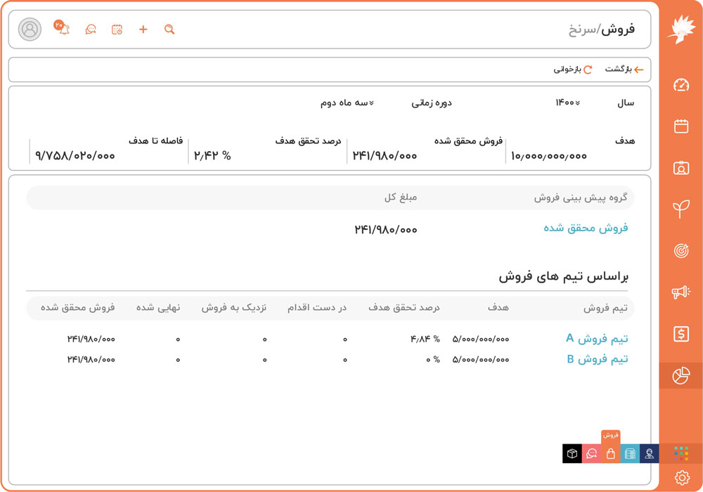از درآمد و فروش آینده کسب و کارتان یک پیش بینی واقع بینانه داشته باشید