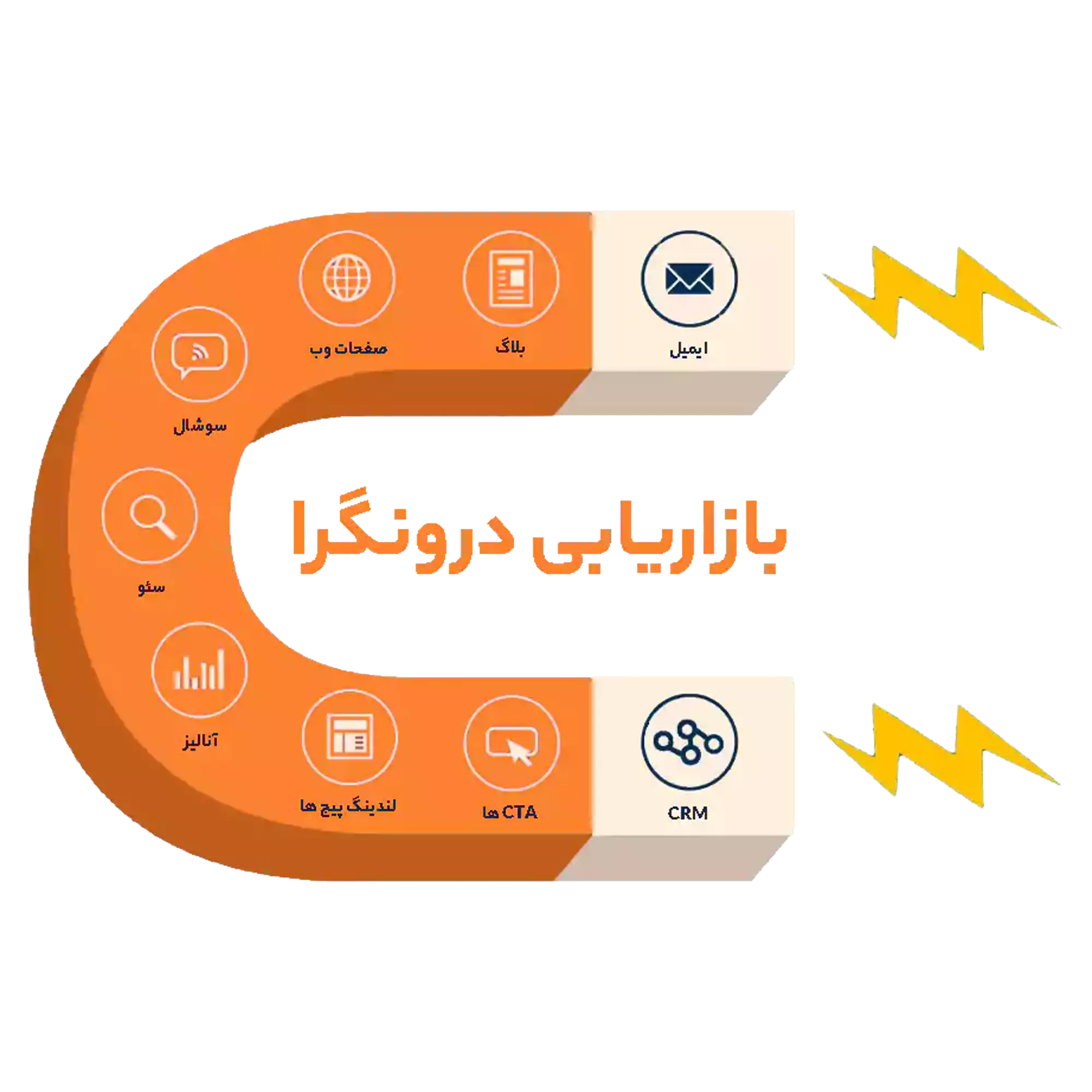 بازاریابی درونگرا