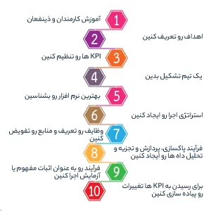 چطور باید سیستم هوش تجاری را راه اندازی کرد؟