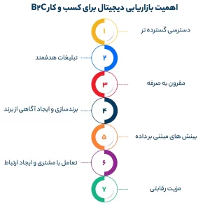 اهمیت بازاریابی دیجیتال برای کسب و کار B2C