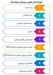 انواع کانال های دیجیتال مارکتینگ
