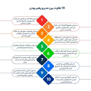 10 تفاوت بین مدیر و رهبر بودن