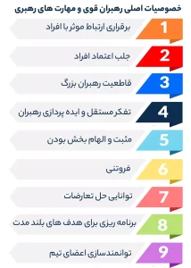 خصوصیات اصلی رهبران قوی و مهارت های رهبری