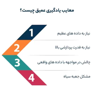 معایب یادگیری عمیق چیست؟