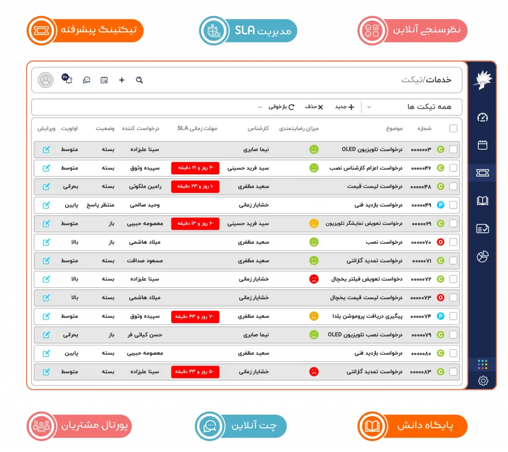ارائه عالی‌ترین خدمات با نرم افزار crm