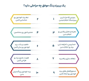 یک ریبرندینگ موفق چه مراحلی دارد؟