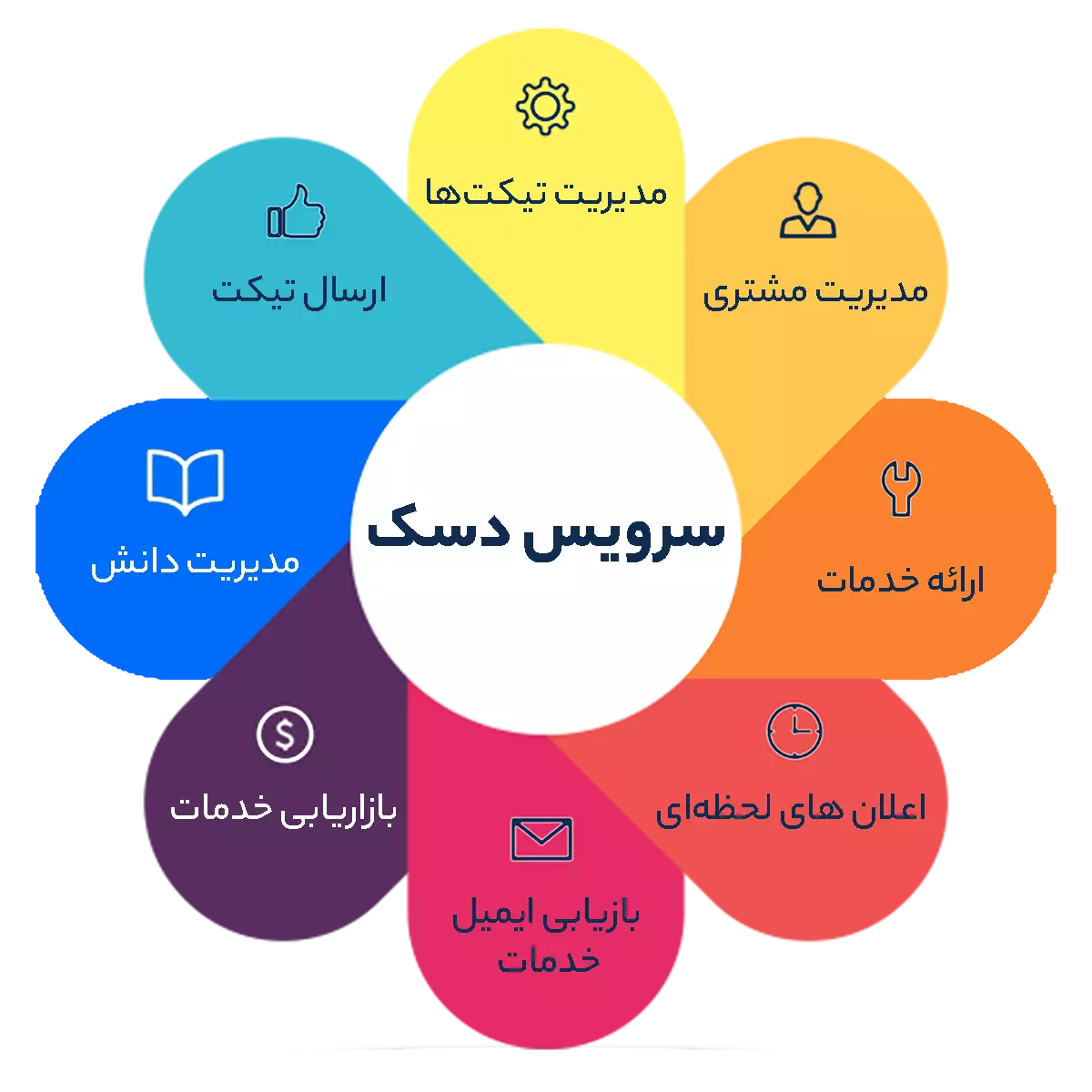 سرویس دسک چیست؟