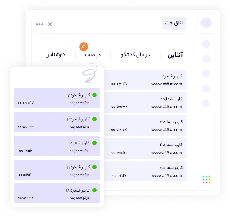 نوتیفیکیشن‌ها در دانا چت | داناپرداز